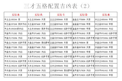 三才五格查询|姓名笔画测吉凶